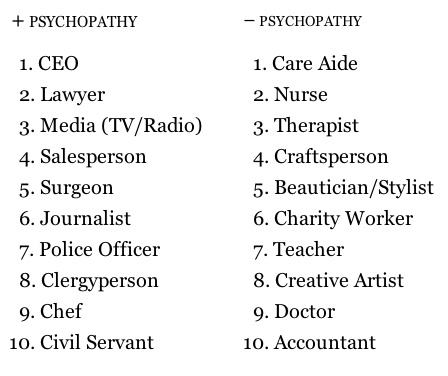 Sociopath Vs Psychopath Chart