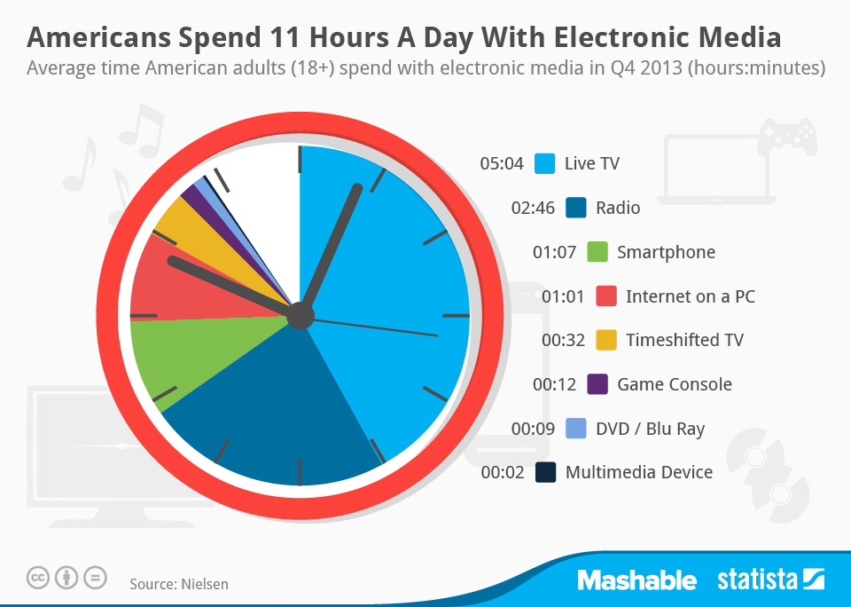 Hours In A Day Chart