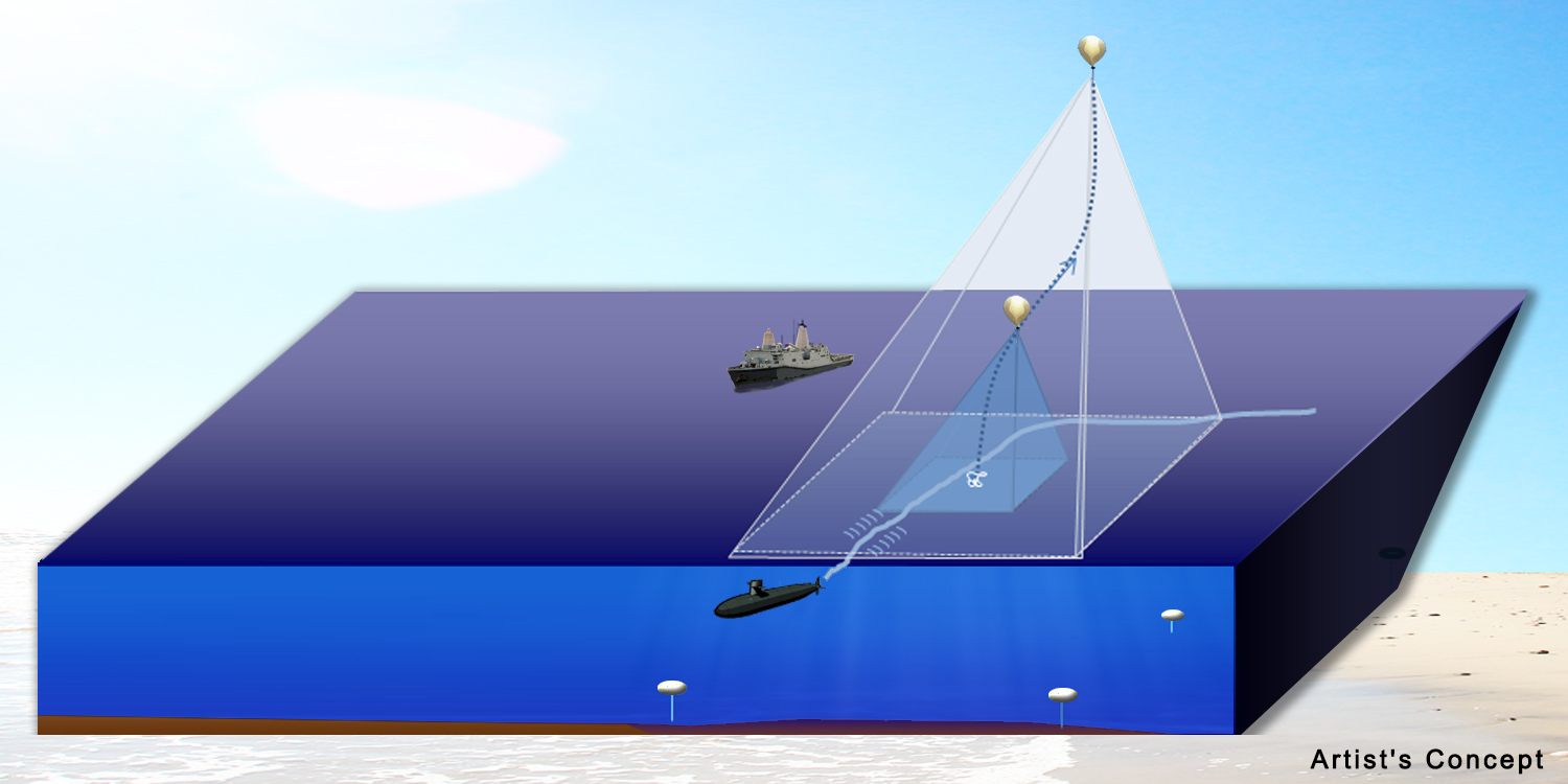 This Pentagon rendering shows two underwater nodes on the sea floor, a third rising to the surface, and a fourth, having launched into the sky, monitoring a ship and submarine below. (DARPA)