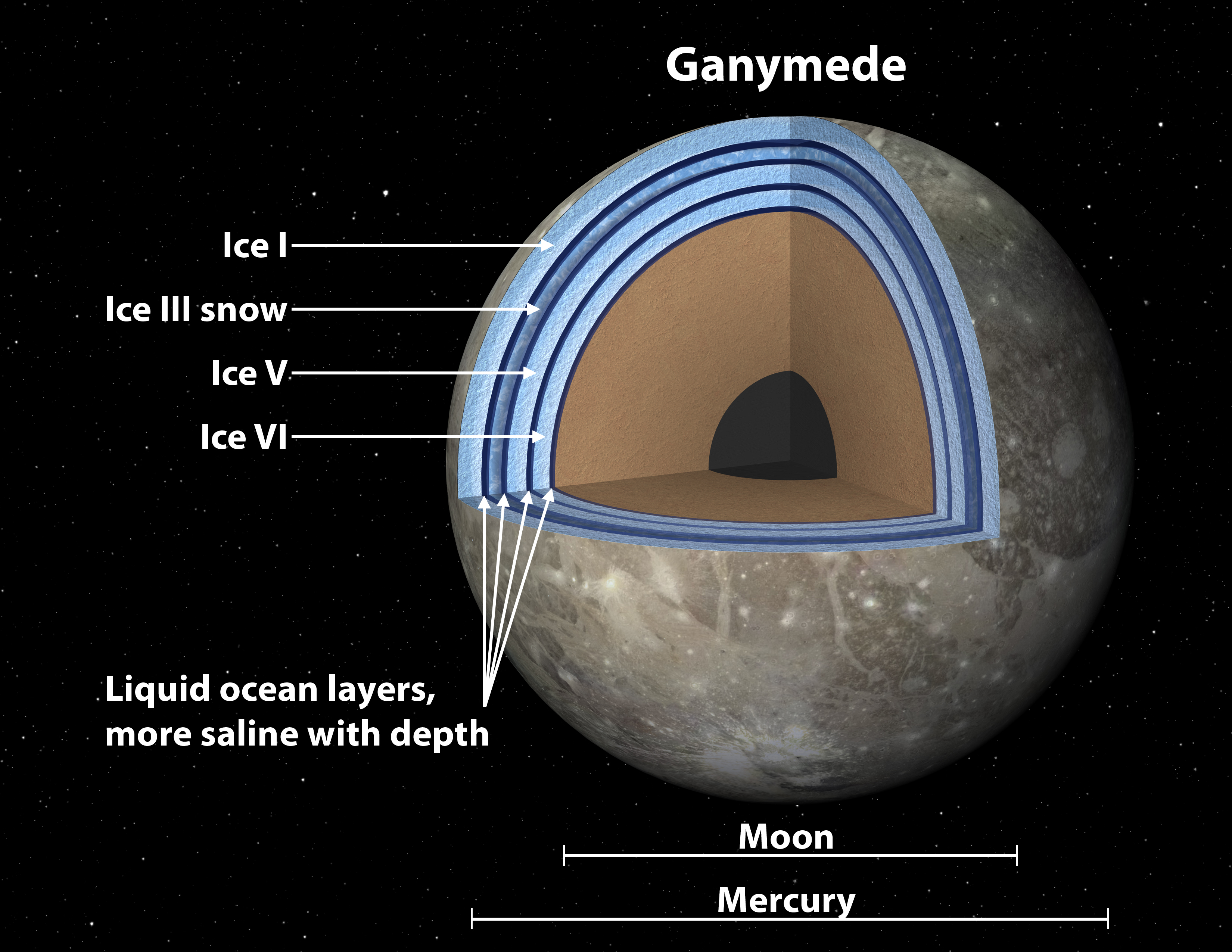 Layer cake oceans may exist on Jupiter's moon Ganymede (NASA/JPL-Caltech)