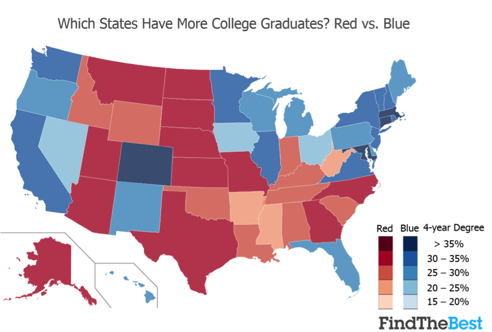 Red States Least Educated In The U S Time