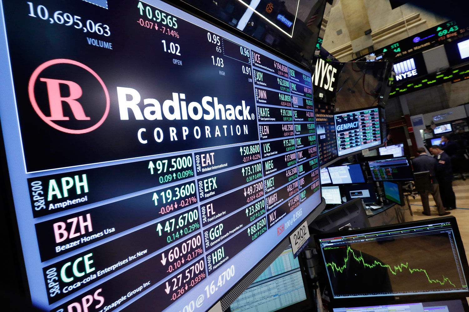 Traders work on the floor of the New York Stock Exchange near the post that handles Radio Shack, June 20, 2014. (Richard Drew—AP)
