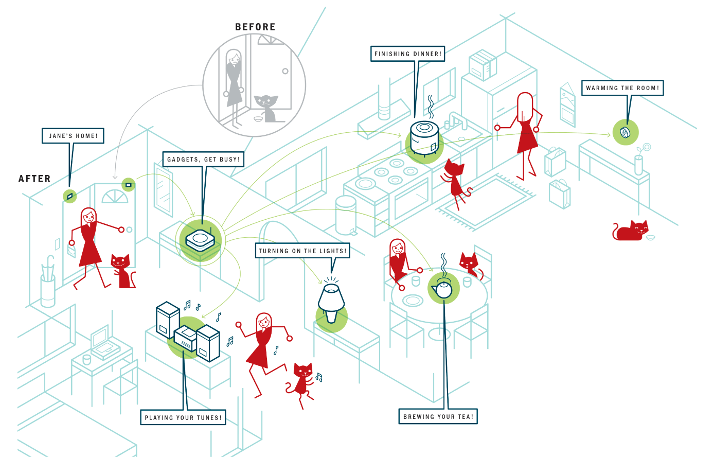 SmartThings at a glance (Illustration by Martin Gee for TIME)