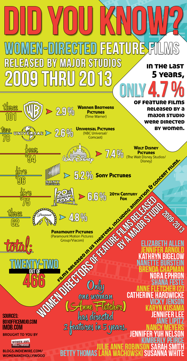 Women Directors Infographic