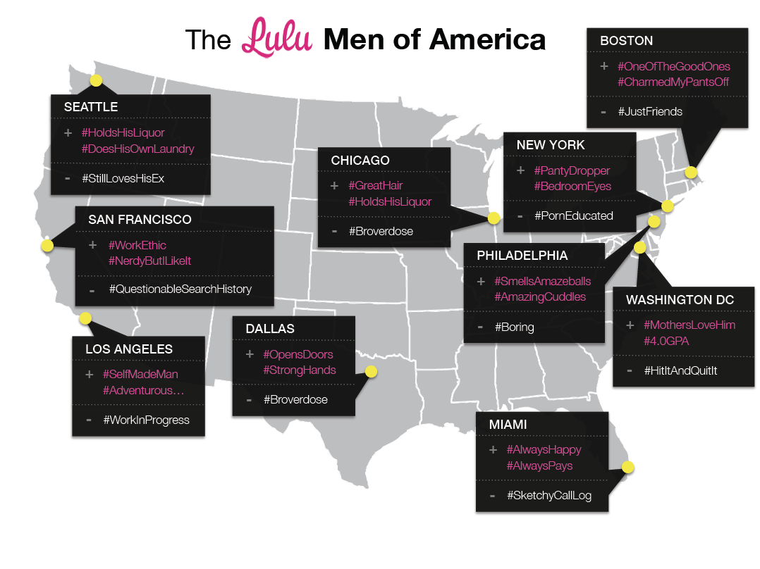 Lulu Map of Men