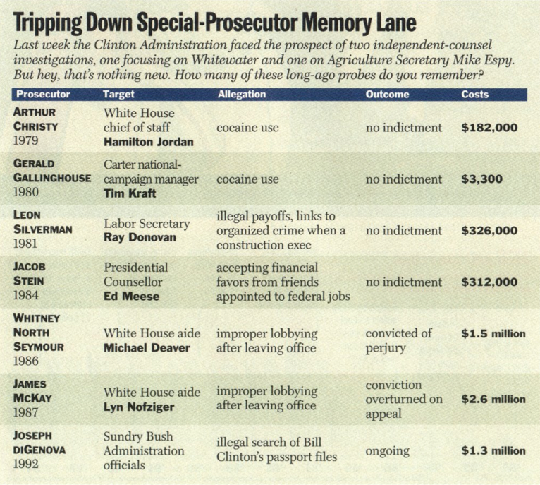 A chart from the Aug. 22, 1994, issue of (TIME)