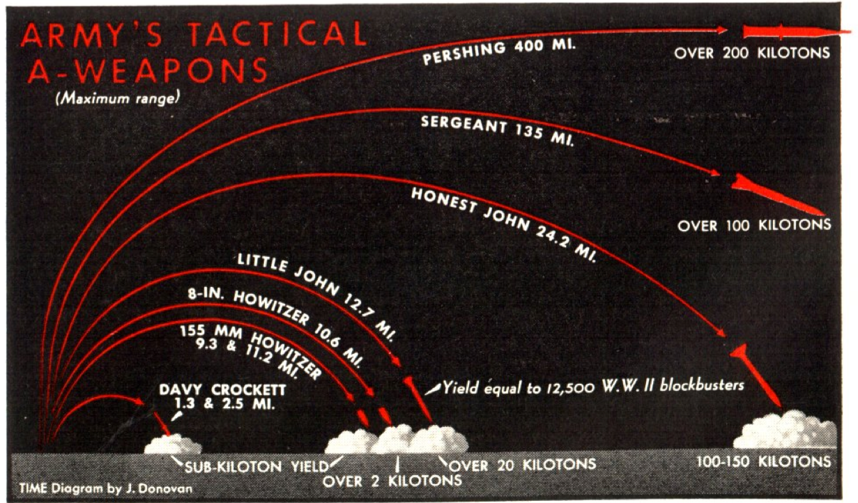 Sept. 25 1964 nuclear weapons chart