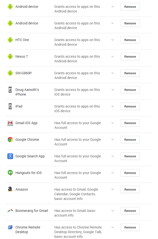 Google's account settings page shows which sites, services and devices have access to your account (Google)