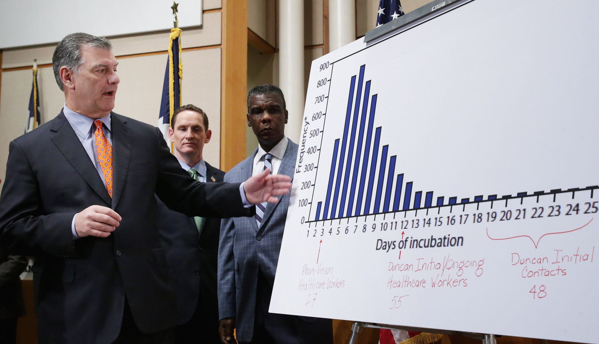 Mayor Mike Rawlings speaks during a news conference about the recent Ebola infections with Dallas County Judge Clay Jenkins and Dallas County Health and Human Services Director Zachary Thompson at the Dallas County Administration Building on Oct. 20, 2014 in Dallas.