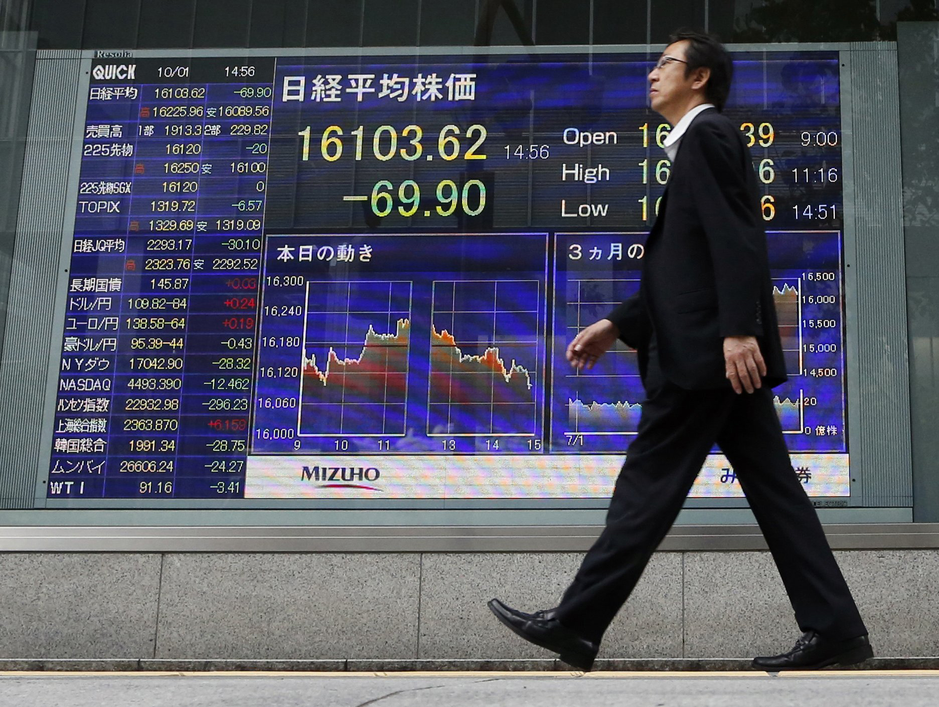 A businessman walk past an electronic stock board in Tokyo, Oct. 1, 2014.