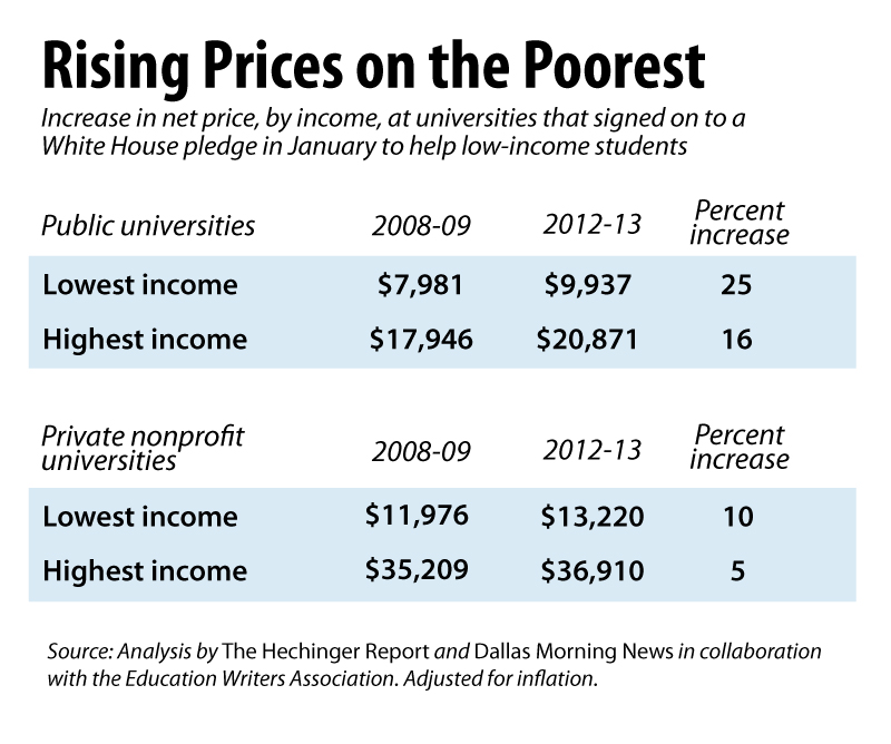 Hechinger Report Chart College Tuition