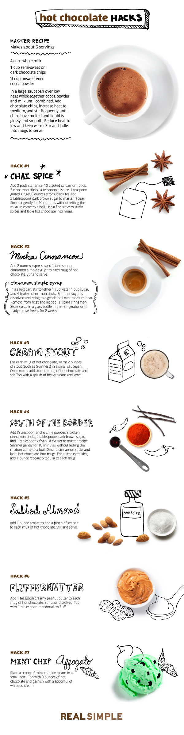hot chocolate chart