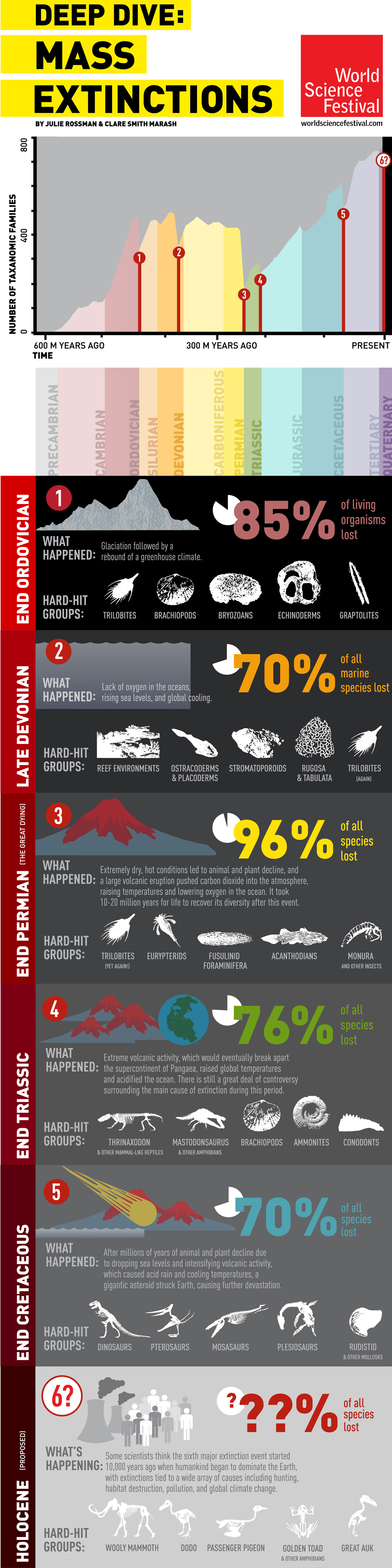 infographic-mass-extinctions