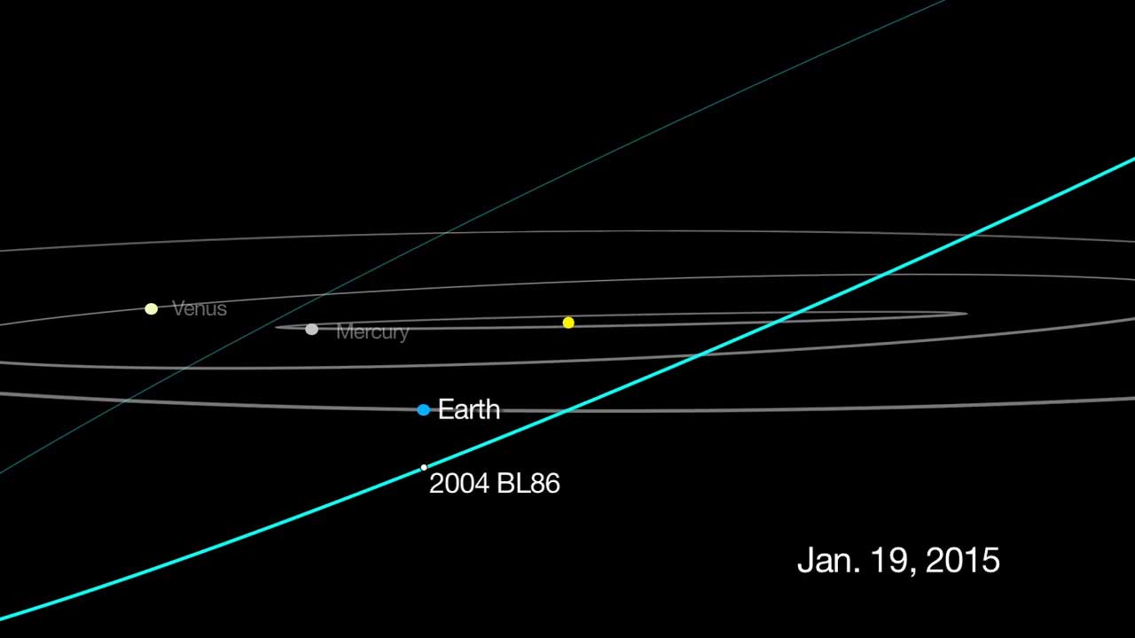This graphic depicts the passage of asteroid 2004 BL86, which will come no closer than about three times the distance from Earth to the moon on Jan. 26, 2015. Due to its orbit around the sun, the asteroid is currently only visible by astronomers with large telescopes who are located in the southern hemisphere. But by Jan. 26, the space rock's changing position will make it visible to those in the northern hemisphere.