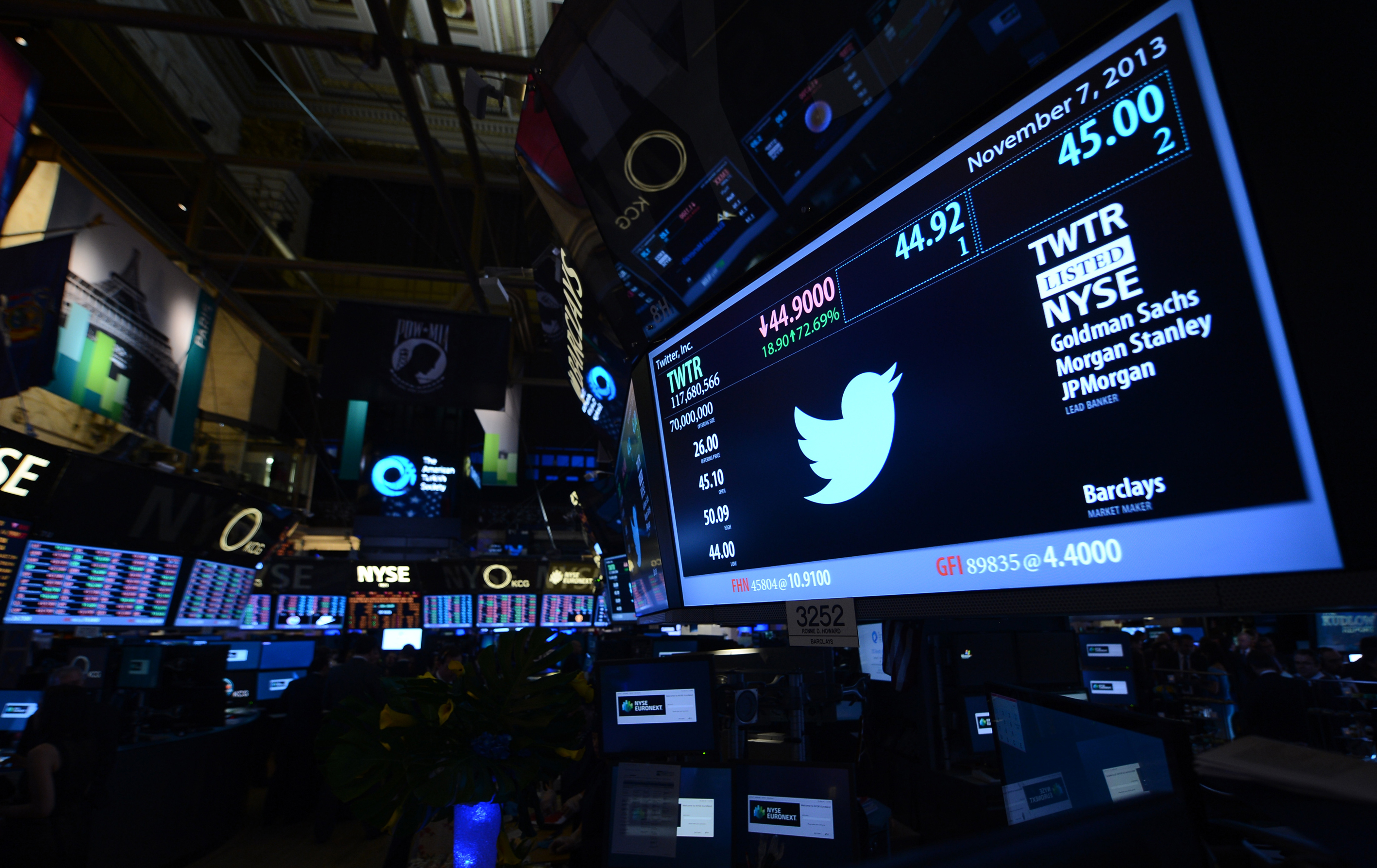 Twitter shares have closed at $44.90 a share on its first day of trading, 73 percent above its initial offering price on November 7, 2013 in New York. (Anadolu Agency&mdash;Getty Images)