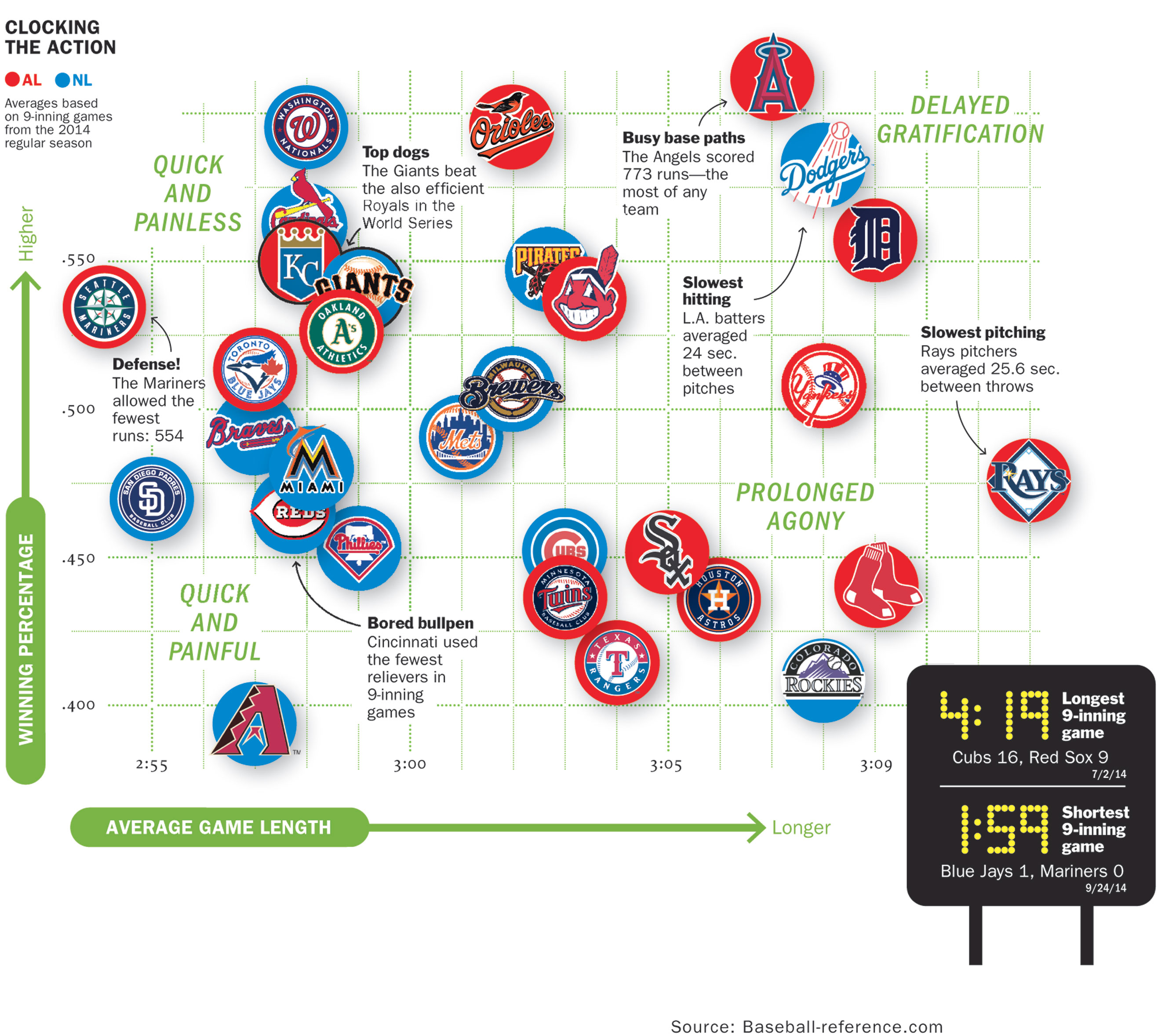 Baseball Chart