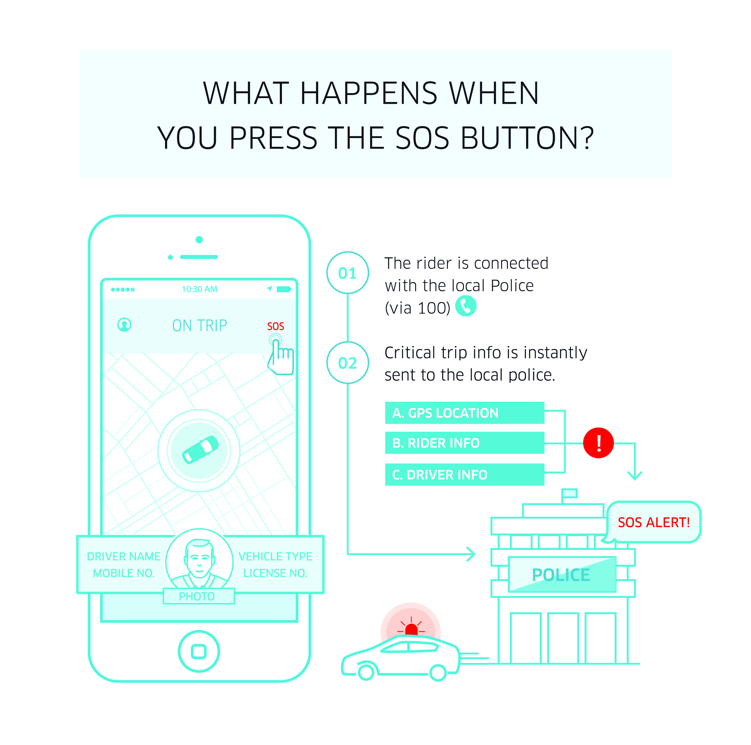 Uber SOS Button (Uber)