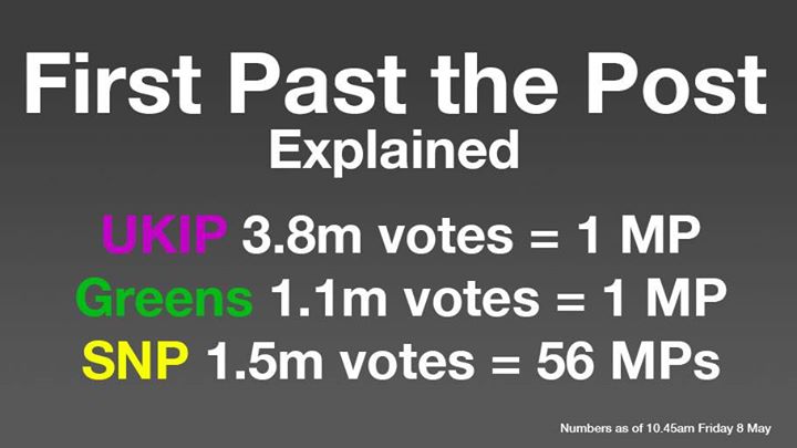 The U.K.'s Electoral Reform Society, a campaigning organization, created this image on Friday morning before total results had come in to show how a greater number of votes does not equate to more Members of Parliament (MPs) under the current British voting system known as First Past The Post. (Electoral Reform Society)
