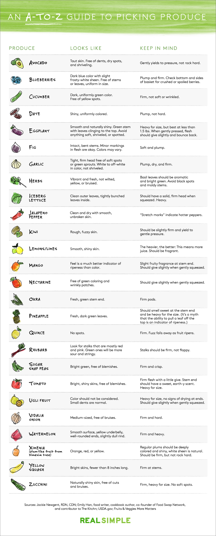 fruit-vegetable-produce-grocery-picking-guide-chart
