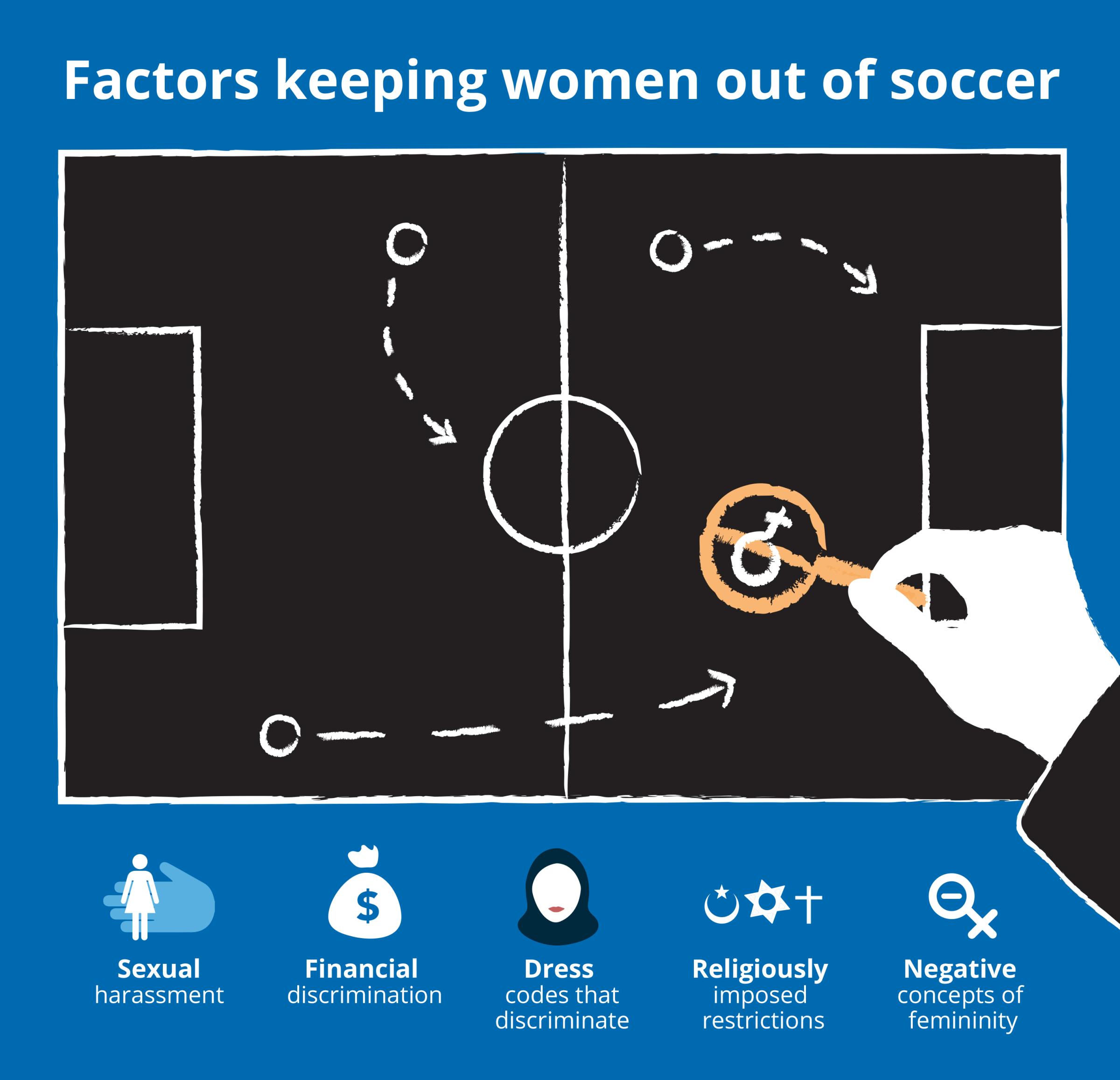 women soccer diagram