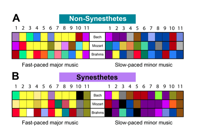 song-music-color-responses