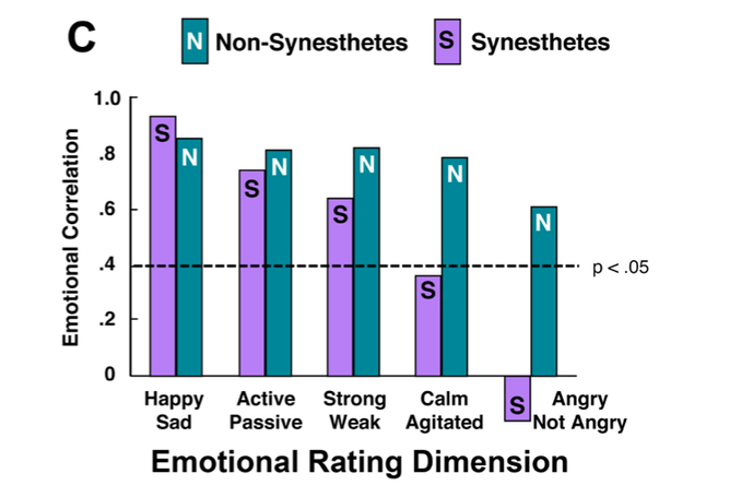 song-music-emotional-effect-graph