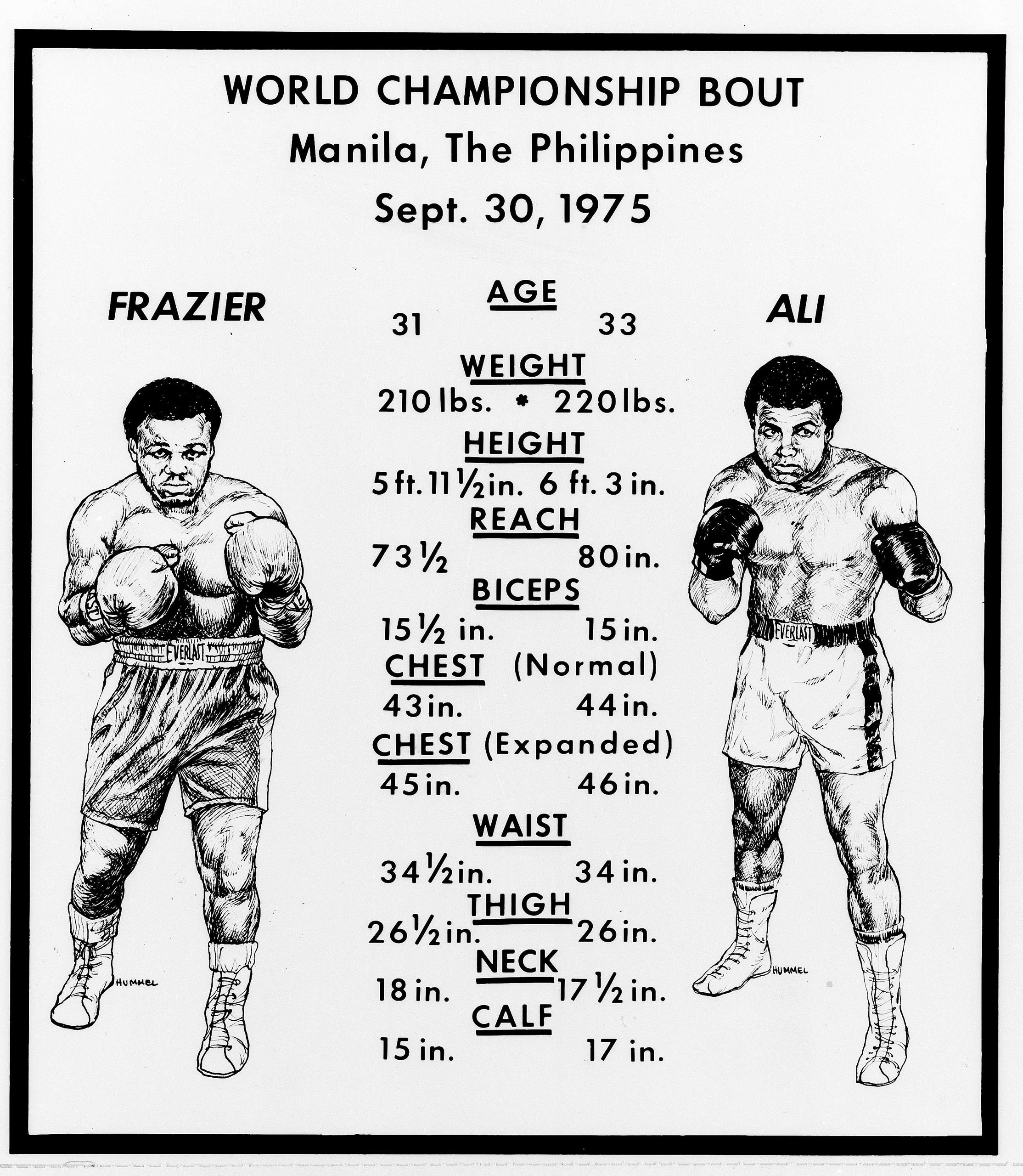 This chart compares the stats of boxers Joe Frazier, left, and Muhammad Ali. The heavyweights are due to meet in Manila, Sept. 30, 1975.