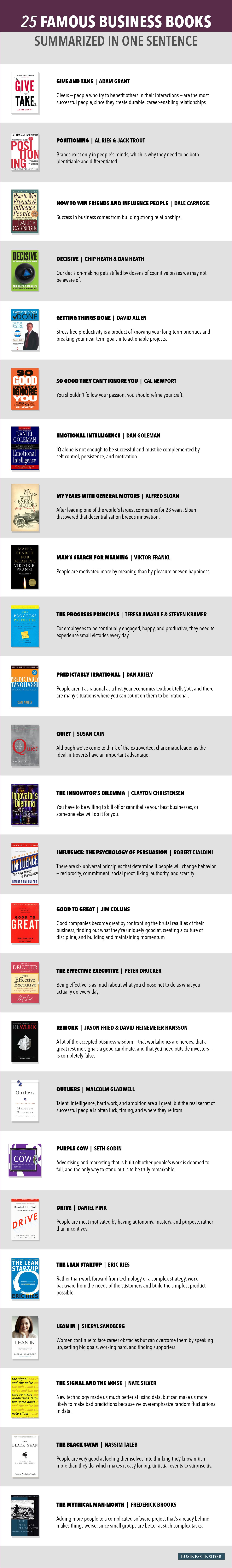 famous-business-book-summaries