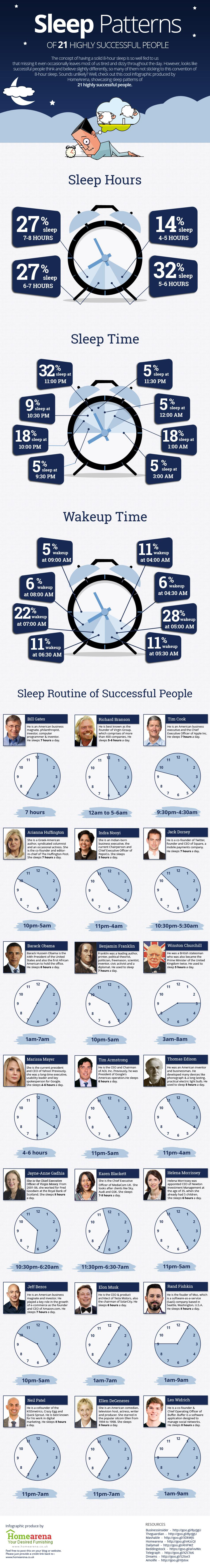 sleep-patterns-successful-people