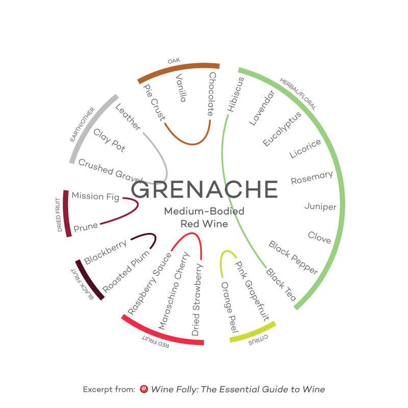 wine-guide-inforgraphic-grenache-medium-red-wine