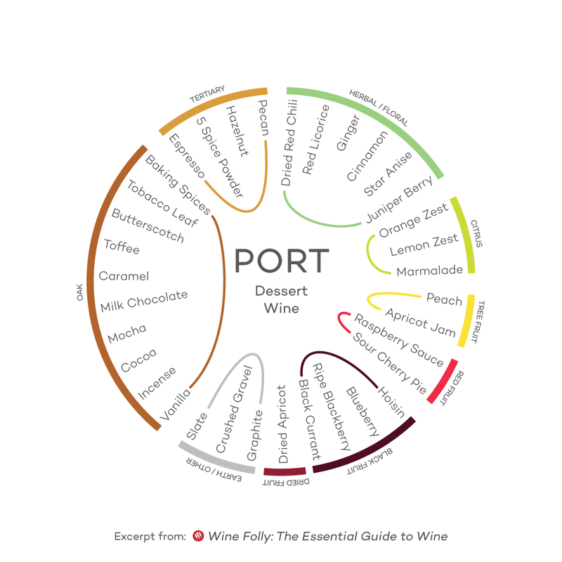 wine-guide-inforgraphic-port-dessert-wine