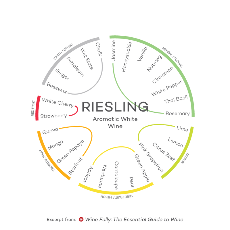 wine-guide-inforgraphic-riesling-sweet-white-wine