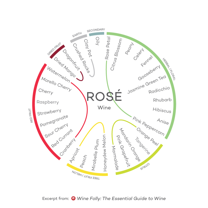 wine-guide-inforgraphic-rose