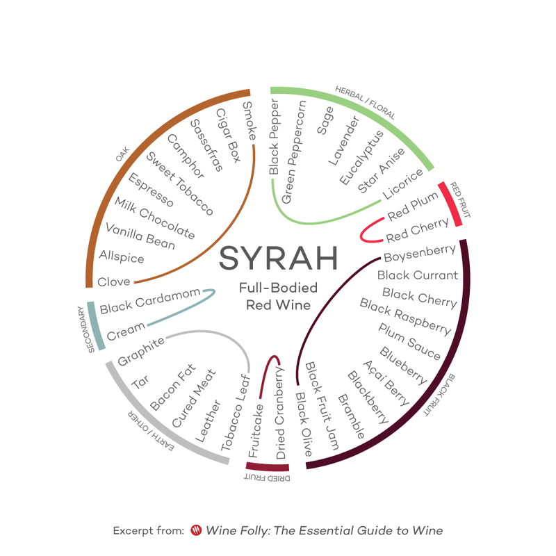 wine-guide-inforgraphic-syrah-full-red-wine