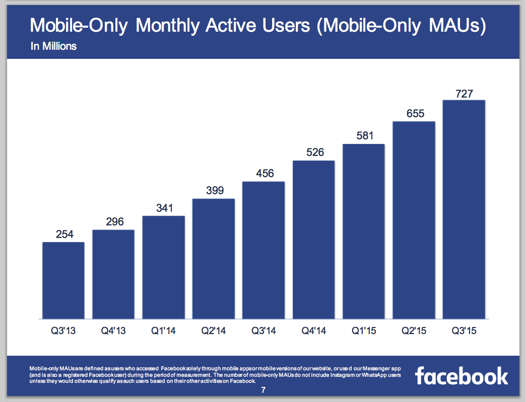 Facebook Mobile-Only Users (Facebook)