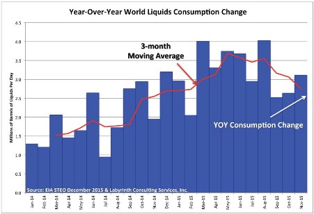 year-over-year-liquid-consumption-change