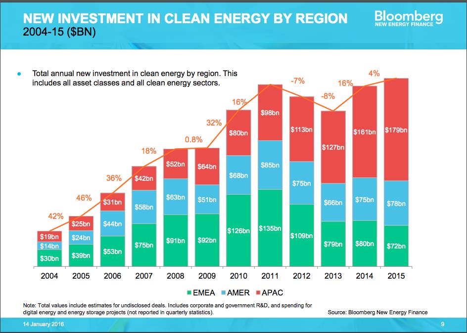 bloomberg-new-energy-finance-graphic
