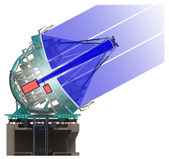 Optical diagram of the Giant Magellan Telescope (Giant Magellan Telescope - GMTO Corporations, CC BY-ND)