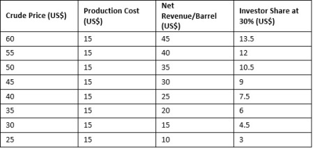 iran-oil-production-price