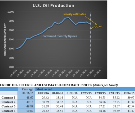 oil-gas-graph