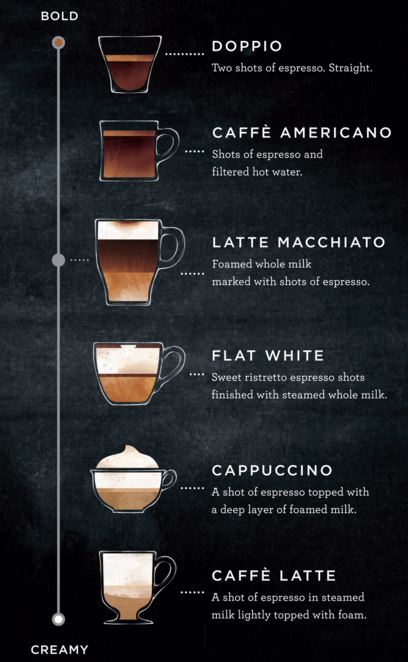 Intensive Irregularities Explicit New Starbucks Drink: Latte Macchiato | Time