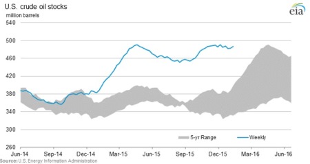 us-crude-oil-stocks