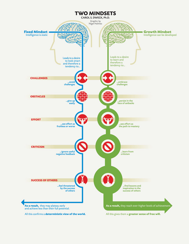 two-mindsets-infographic