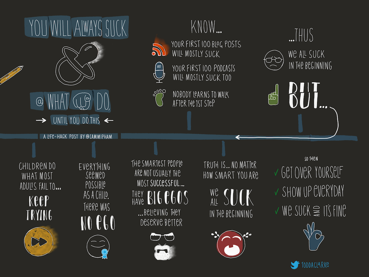 you-will-always-suck-infographic