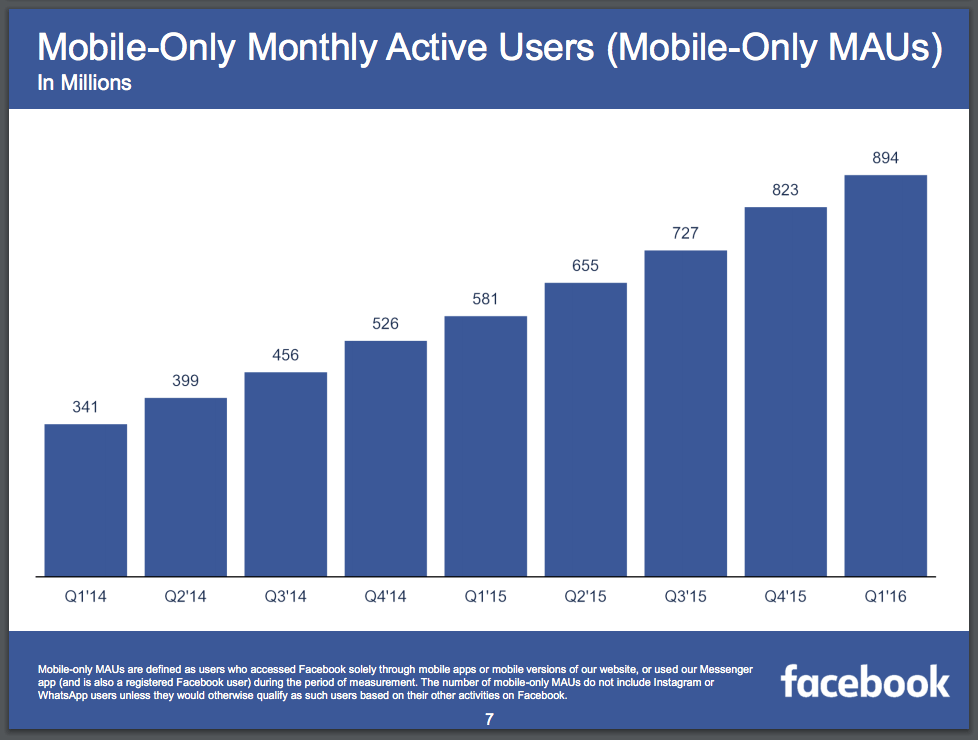 Facebook Monthly-Only MAUs