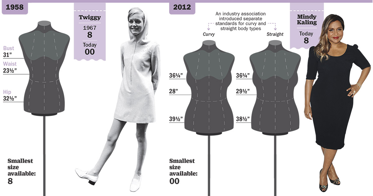1950s Clothing Size Chart