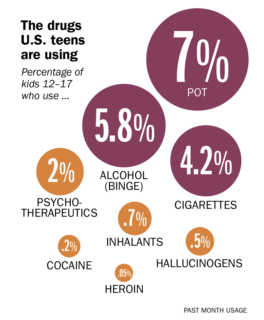 Codine Addictions In Teens