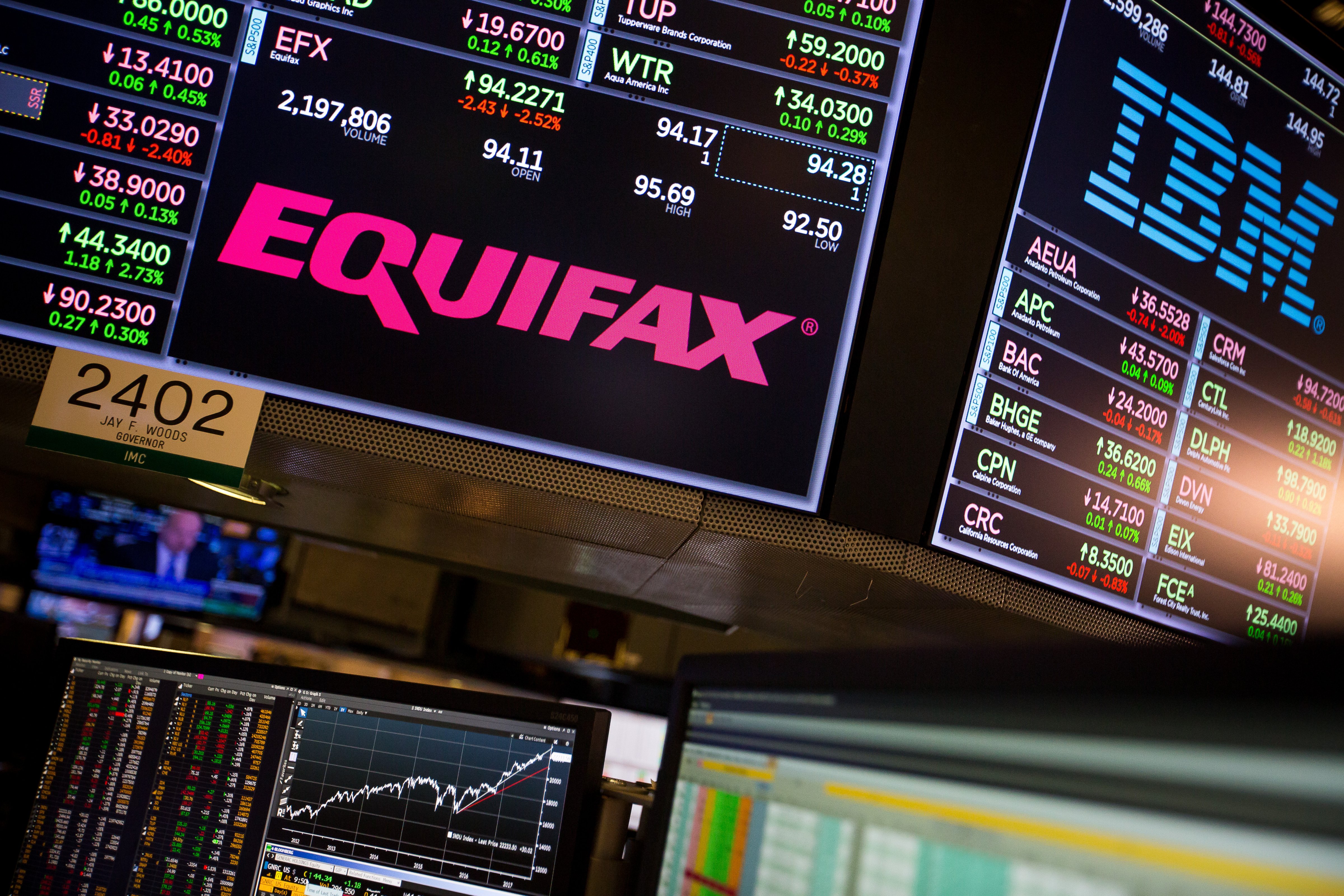 A monitor displays Equifax Inc. signage on the floor of the New York Stock Exchange (NYSE) in New York, Sept. 15, 2017. (Michael Nagle—Bloomberg/Getty Images)