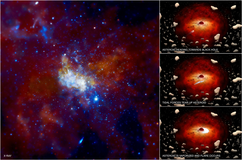Illustration of the supermassive black hole at the center of the Milky Way galaxy.