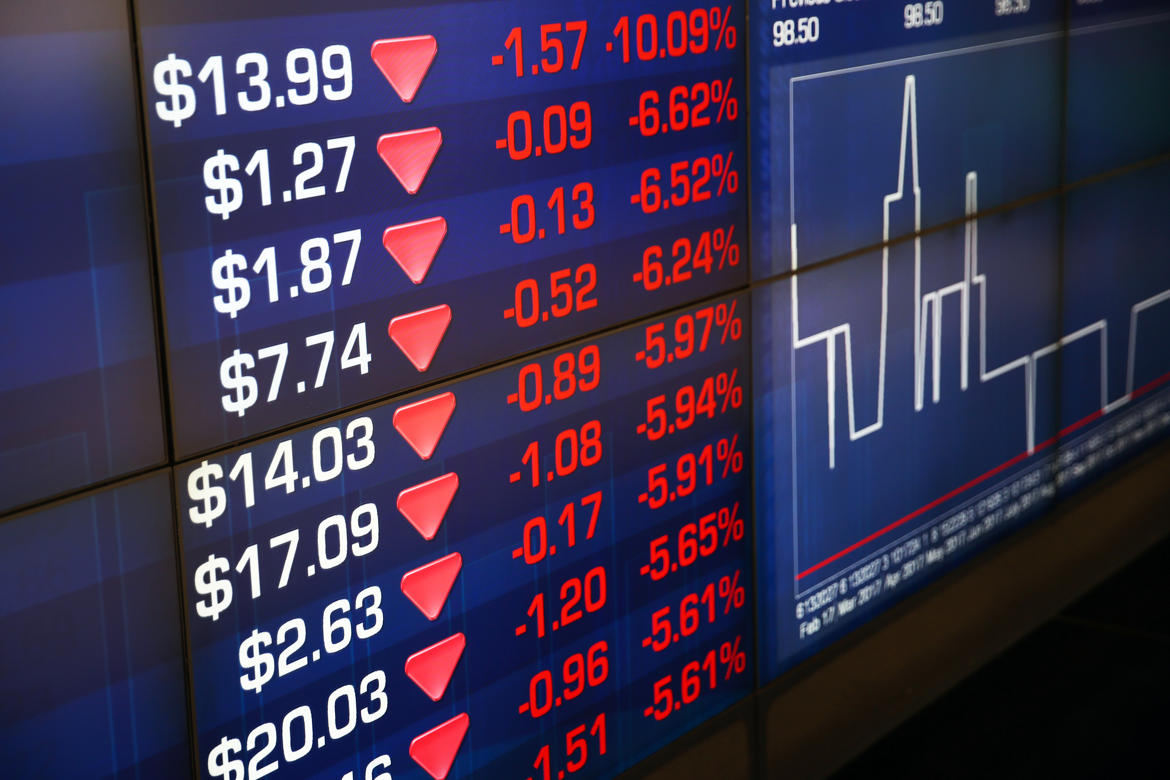 Markets fall at Australian Securities Exchange